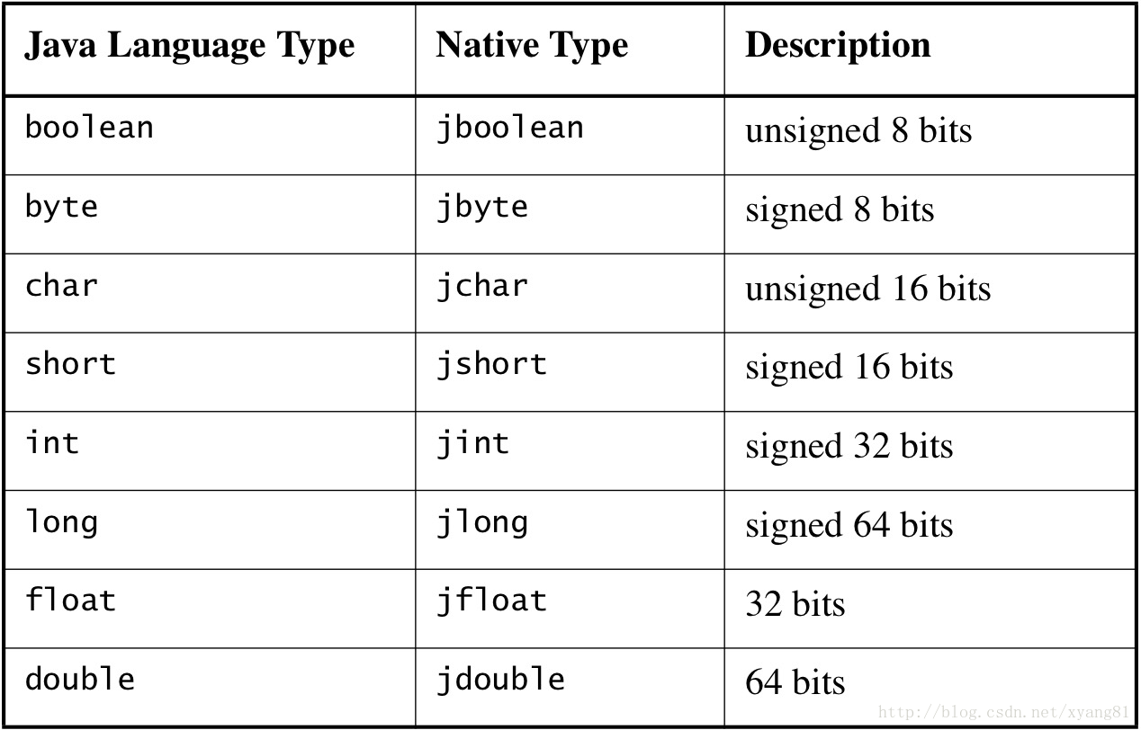 Java中如何将double类型精确转换为int类型，避免精度损失？ 第3张