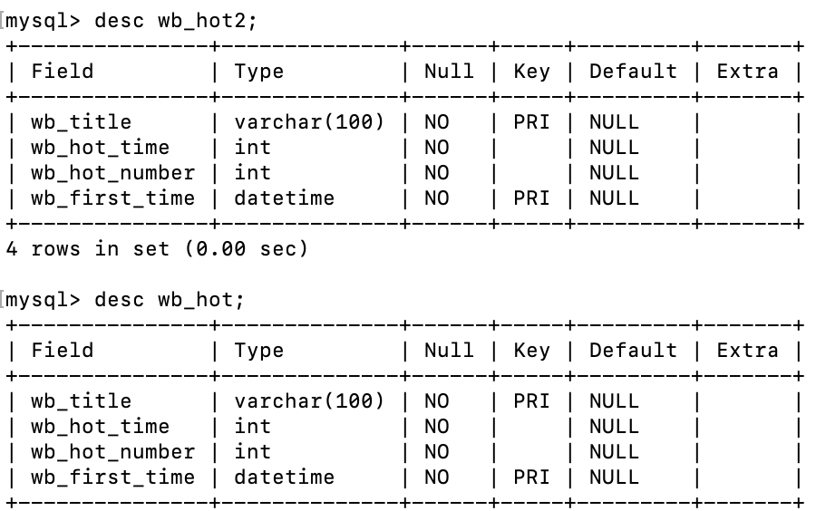 Python中如何高效保存数据库中的数据到本地文件或数据库? 第1张 Python中如何高效保存数据库中的数据到本地文件或数据库? 第1张