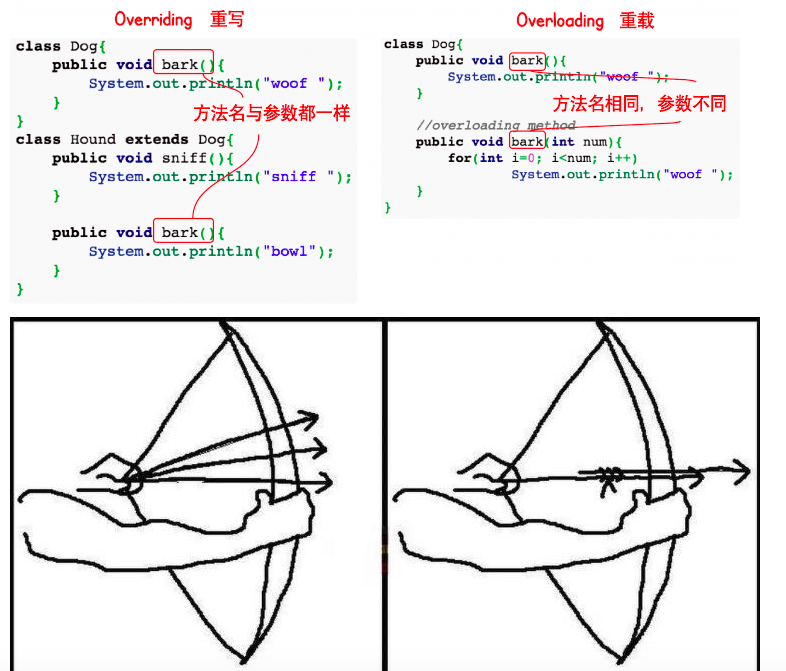 java中向量怎么 第1张 java中向量怎么 第1张