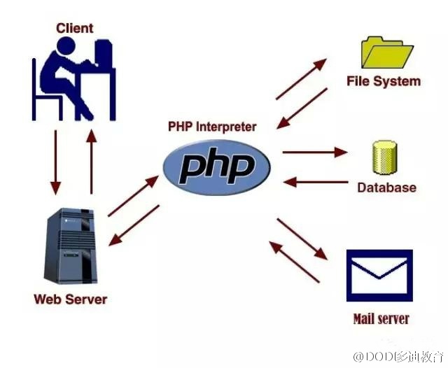 如何用PHP限制IP访问?PHP安全设置优化教程 第2张 如何用PHP限制IP访问?PHP安全设置优化教程 第2张