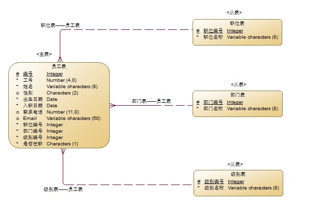 如何绘制数据库中的cdm图?详细步骤和技巧分享? 第1张 如何绘制数据库中的cdm图?详细步骤和技巧分享? 第1张