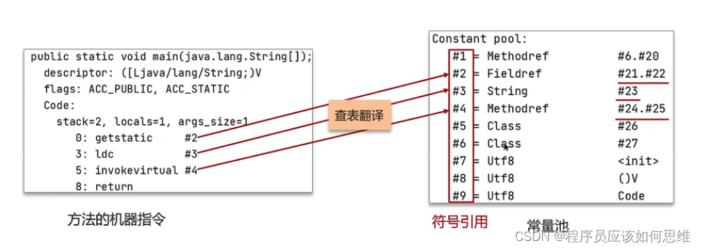 如何在Java中表示区间? 第1张 如何在Java中表示区间? 第1张