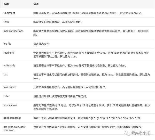 安卓与Linux文件传输过程中,有哪些常见问题及解决方法? 第1张 安卓与Linux文件传输过程中,有哪些常见问题及解决方法? 第1张