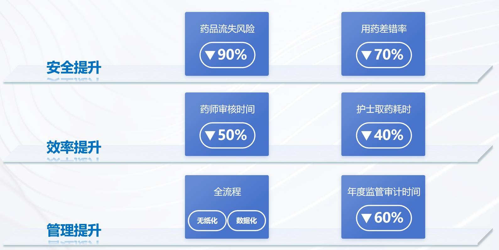 安全管理平台年末促销,哪些功能值得入手? 第2张 安全管理平台年末促销,哪些功能值得入手? 第2张