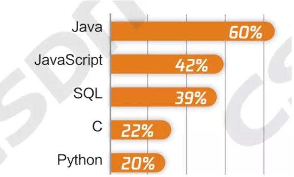 初学Java,如何顺利找到第一份工作或进入心仪公司? 第1张 初学Java,如何顺利找到第一份工作或进入心仪公司? 第1张
