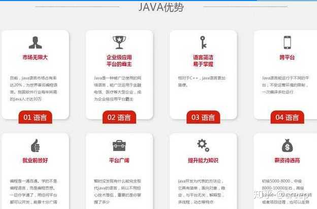 初学Java,如何顺利找到第一份工作或进入心仪公司? 第2张 初学Java,如何顺利找到第一份工作或进入心仪公司? 第2张