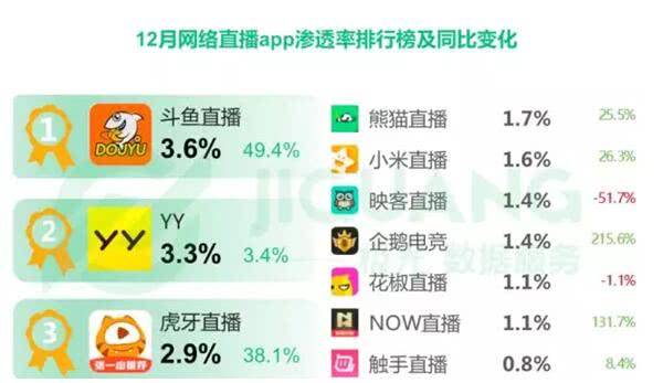 斗鱼平台改名需付费?背后原因及费用明细揭秘! 第3张 斗鱼平台改名需付费?背后原因及费用明细揭秘! 第3张