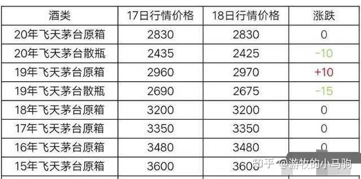 茅台虚拟主机价格几何?性价比高吗?值得购买吗? 第2张 茅台虚拟主机价格几何?性价比高吗?值得购买吗? 第2张
