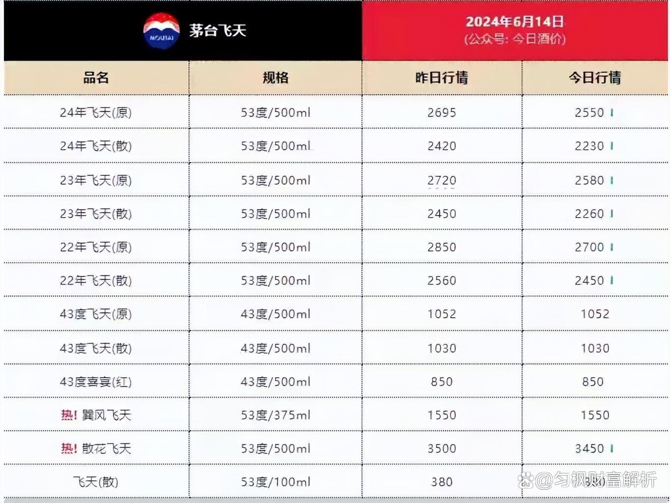 茅台虚拟主机价格几何?性价比高吗?值得购买吗? 第1张 茅台虚拟主机价格几何?性价比高吗?值得购买吗? 第1张