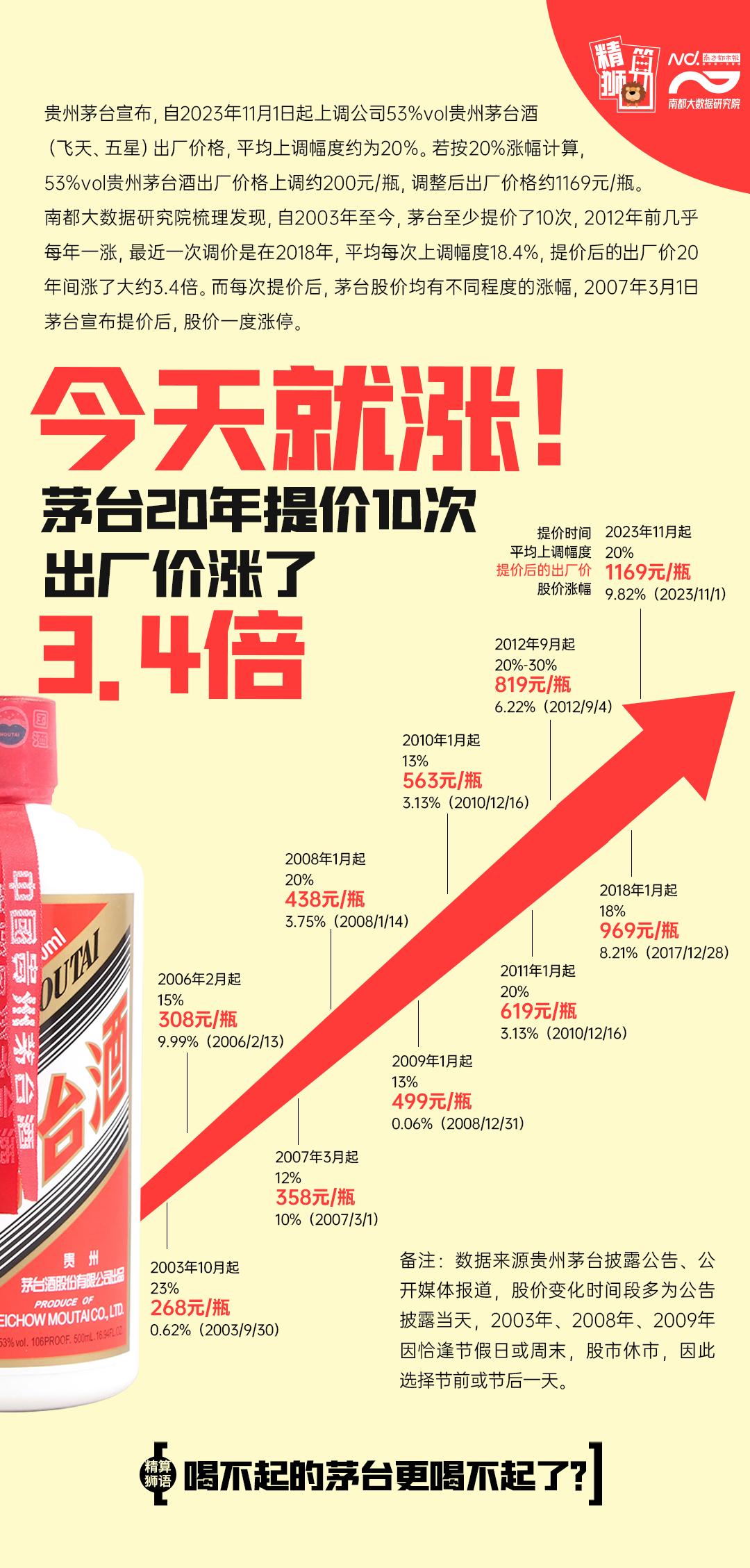 茅台虚拟主机价格几何?性价比高吗?值得购买吗? 第3张 茅台虚拟主机价格几何?性价比高吗?值得购买吗? 第3张