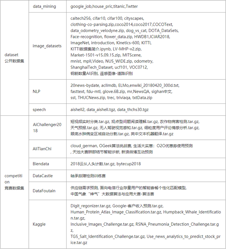 如何快速准确查询我的GPU服务器到期具体时间点？