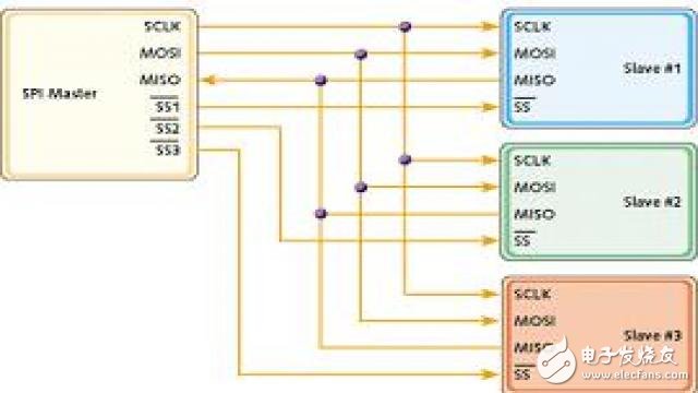 ARM系统如何通过SPI接口高效扩展外部存储器? 第1张 ARM系统如何通过SPI接口高效扩展外部存储器? 第1张
