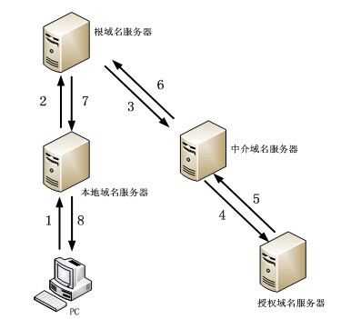 代理服务器的主机名是什么?如何正确配置和查找? 第1张 代理服务器的主机名是什么?如何正确配置和查找? 第1张