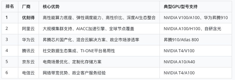 如何快速准确查询我的GPU服务器到期具体时间点? 第2张 如何快速准确查询我的GPU服务器到期具体时间点? 第2张