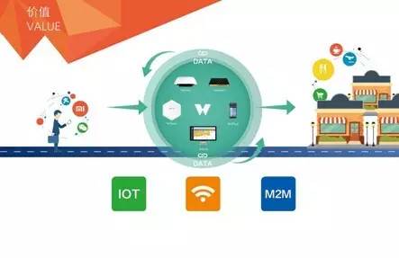 wifi物联网场景下,如何实现高效稳定连接及数据安全? 第1张 wifi物联网场景下,如何实现高效稳定连接及数据安全? 第1张