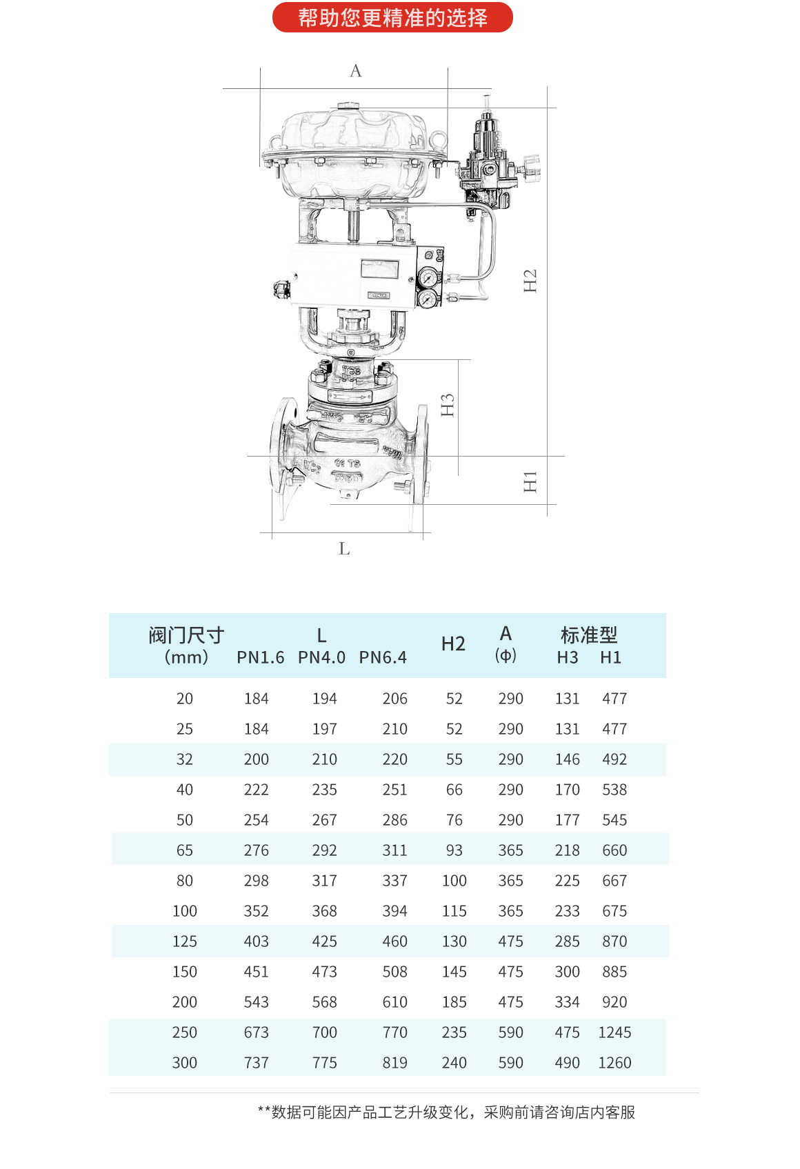 zjhp-16cdn40气动薄膜调节阀性能特点及应用领域究竟如何? 第1张 zjhp-16cdn40气动薄膜调节阀性能特点及应用领域究竟如何? 第1张