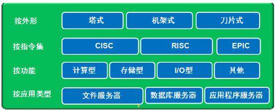 深圳服务器维修哪家靠谱?价格透明吗? 第3张 深圳服务器维修哪家靠谱?价格透明吗? 第3张