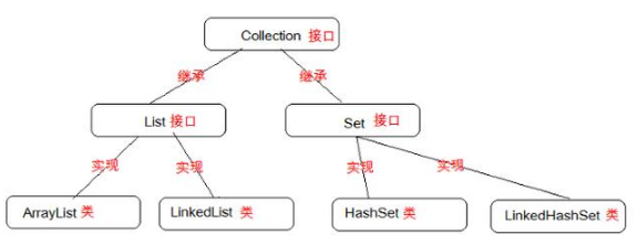 Java List设置值有哪几种方法?如何高效安全地赋值? 第1张 Java List设置值有哪几种方法?如何高效安全地赋值? 第1张