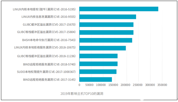 虚拟主机行业现状分析,知乎热议,生意是否真如传说的那么好做? 第3张 虚拟主机行业现状分析,知乎热议,生意是否真如传说的那么好做? 第3张