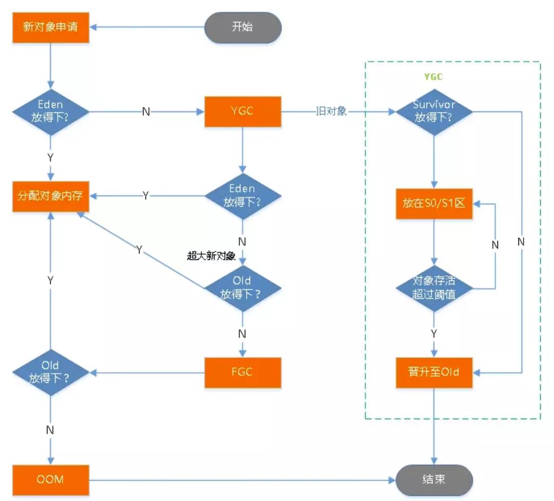 Java验证问题频发?如何高效排查与解决? 第2张 Java验证问题频发?如何高效排查与解决? 第2张