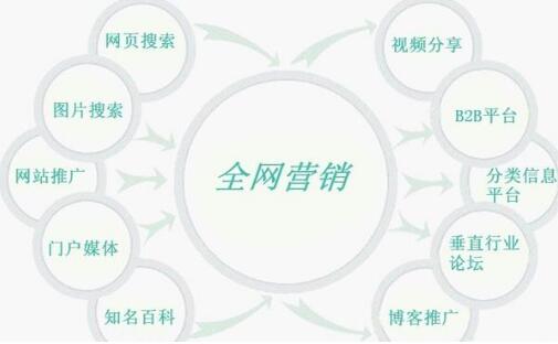 烟台网络开发公司这么多,企业该如何选择一家靠谱的? 第2张 烟台网络开发公司这么多,企业该如何选择一家靠谱的? 第2张