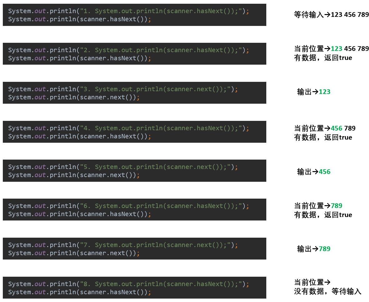 Java中实现hasNext的方法是什么具体操作步骤? 第2张 Java中实现hasNext的方法是什么具体操作步骤? 第2张
