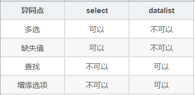 datalist怎么绑定数据库 第1张 datalist怎么绑定数据库 第1张
