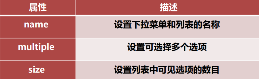 如何快速创建一个HTML表单？ 第3张