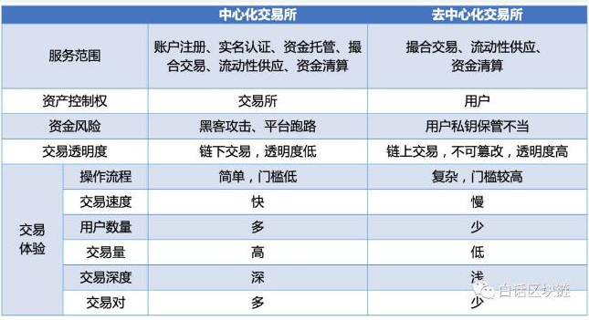 大服务器交易市场,您是否了解其中的交易规则与潜在风险? 第2张 大服务器交易市场,您是否了解其中的交易规则与潜在风险? 第2张