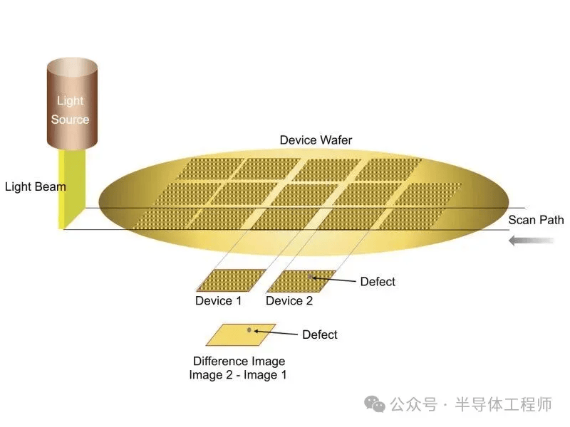 划切加工中晶圆图像识别不准怎么办?晶圆检测识别技术 第2张 划切加工中晶圆图像识别不准怎么办?晶圆检测识别技术 第2张