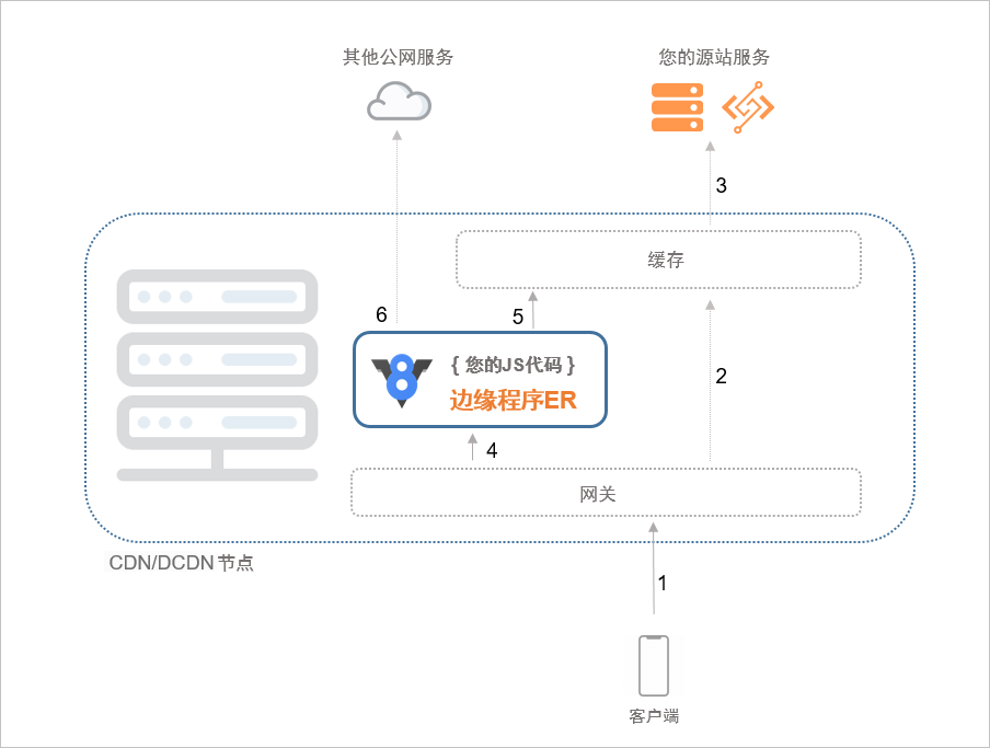 域名被CDN加入黑名单后,如何有效解除并恢复访问?快速解决策略全解析! 第1张 域名被CDN加入黑名单后,如何有效解除并恢复访问?快速解决策略全解析! 第1张