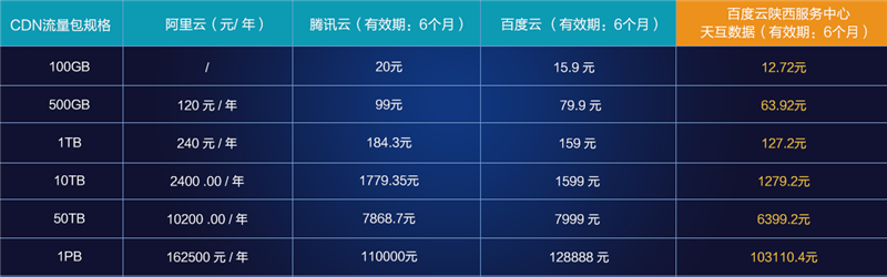 百度虚拟主机收费合理吗?性价比如何?有哪些隐藏费用? 第2张 百度虚拟主机收费合理吗?性价比如何?有哪些隐藏费用? 第2张