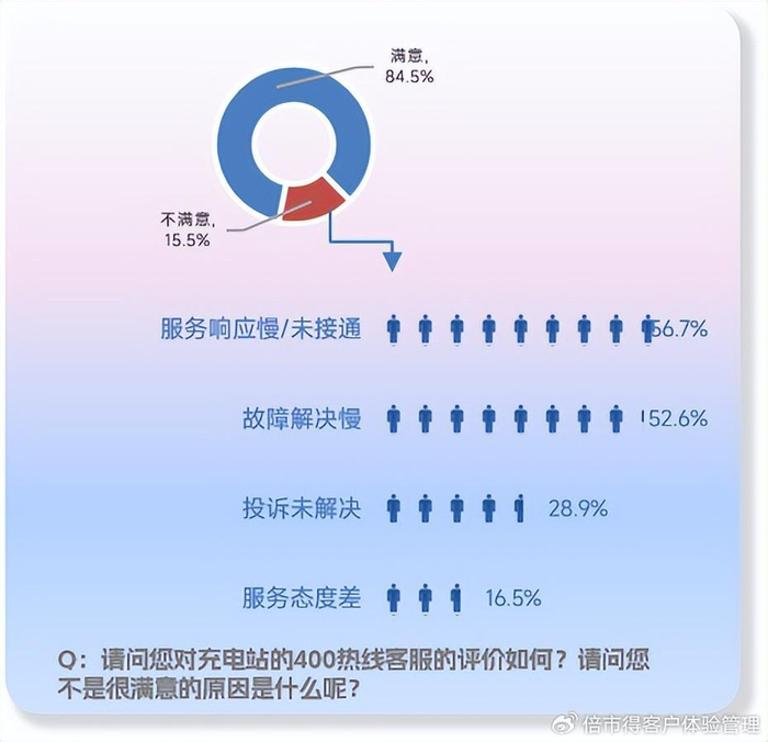 曙光服务器售后服务满意度如何?有哪些常见问题及解决方案? 第1张 曙光服务器售后服务满意度如何?有哪些常见问题及解决方案? 第1张