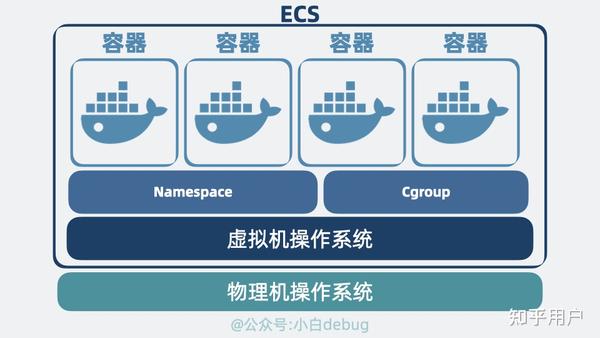 虚拟主机能否完美支持Docker运行?探讨兼容性与性能挑战 第2张 虚拟主机能否完美支持Docker运行?探讨兼容性与性能挑战 第2张