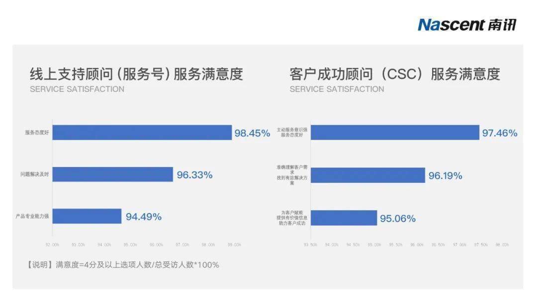 曙光服务器售后服务满意度如何?有哪些常见问题及解决方案? 第2张 曙光服务器售后服务满意度如何?有哪些常见问题及解决方案? 第2张