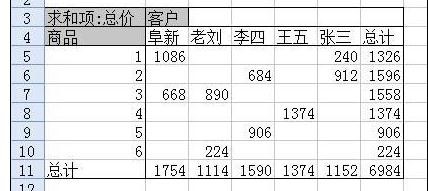 wps怎么做数据库 第2张 wps怎么做数据库 第2张