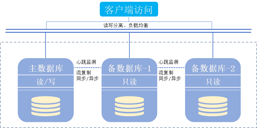 怎么部署数据库 第2张 怎么部署数据库 第2张
