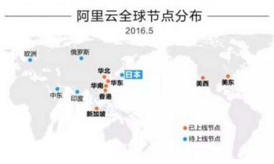 阿里云服务器地址究竟分布在全球哪些地区?揭秘其全球布局之谜! 第2张 阿里云服务器地址究竟分布在全球哪些地区?揭秘其全球布局之谜! 第2张