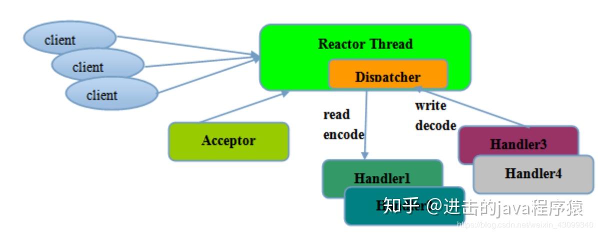 Hibernate CRUD操作怎么做?Java持久层框架实战教程 第2张 Hibernate CRUD操作怎么做?Java持久层框架实战教程 第2张