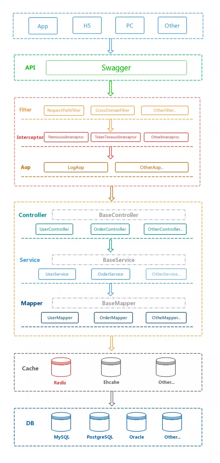 Java项目转型Web项目管理有哪些具体步骤与挑战? 第1张 Java项目转型Web项目管理有哪些具体步骤与挑战? 第1张