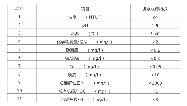 反渗入设备检测标准是什么?如何确保其质量与效率? 第1张 反渗入设备检测标准是什么?如何确保其质量与效率? 第1张