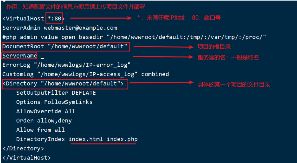 apache单ip多域名配置文件,如何实现虚拟主机配置? 第2张 apache单ip多域名配置文件,如何实现虚拟主机配置? 第2张