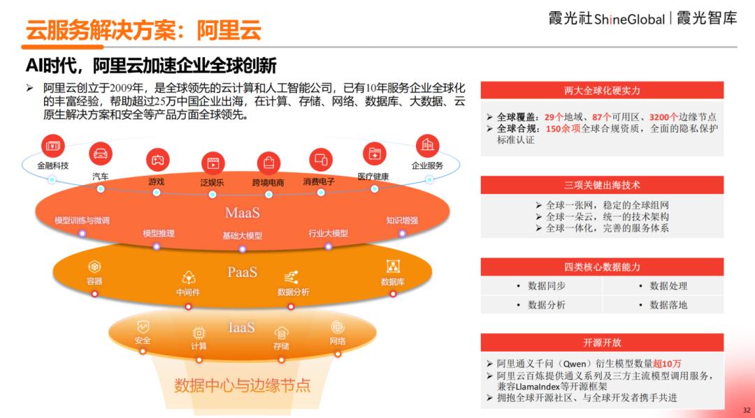 阿里云域名云解析,为何如此关键?揭秘其核心优势与行业应用之谜。 第2张 阿里云域名云解析,为何如此关键?揭秘其核心优势与行业应用之谜。 第2张
