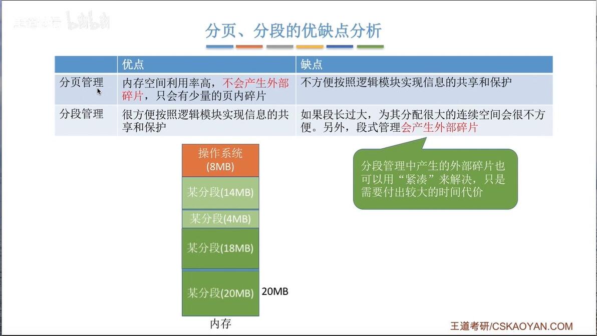 分页式存储管理机制存在哪些不可忽视的缺点与挑战? 第1张 分页式存储管理机制存在哪些不可忽视的缺点与挑战? 第1张