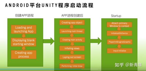 Linux环境下GPU调用有何特殊挑战与优化策略? 第1张 Linux环境下GPU调用有何特殊挑战与优化策略? 第1张
