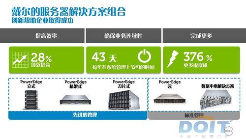 Dell服务器搭配VMware,为何选择这种组合的最佳理由是什么? 第2张 Dell服务器搭配VMware,为何选择这种组合的最佳理由是什么? 第2张