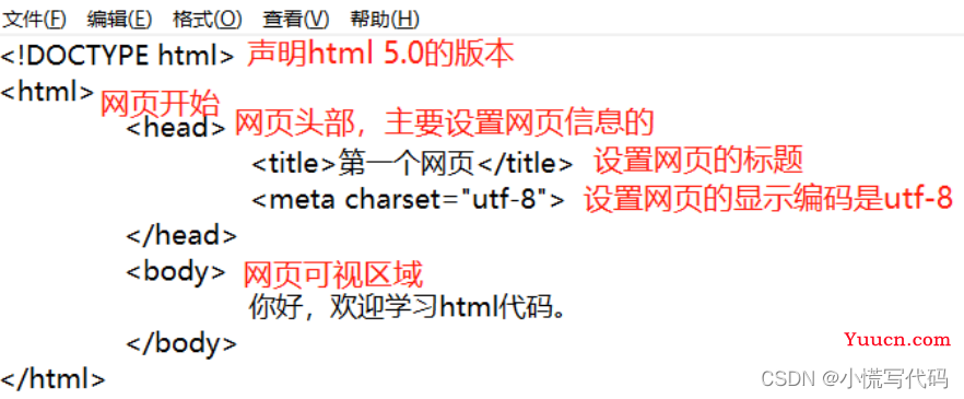 如何配置html编码 第3张 如何配置html编码 第3张