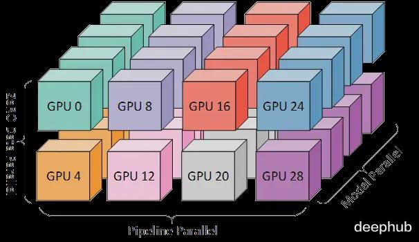 Linux环境下GPU调用有何特殊挑战与优化策略? 第2张 Linux环境下GPU调用有何特殊挑战与优化策略? 第2张