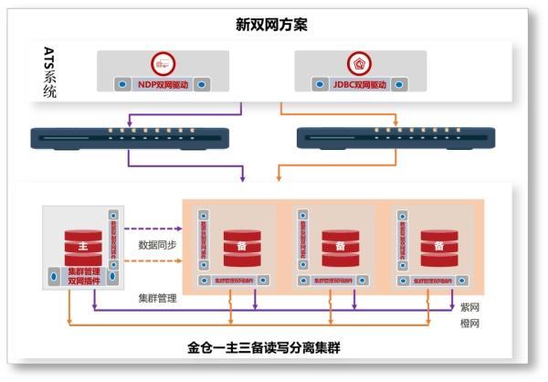 为何分组交换数据网突然未响应?技术故障还是其他原因? 第2张 为何分组交换数据网突然未响应?技术故障还是其他原因? 第2张