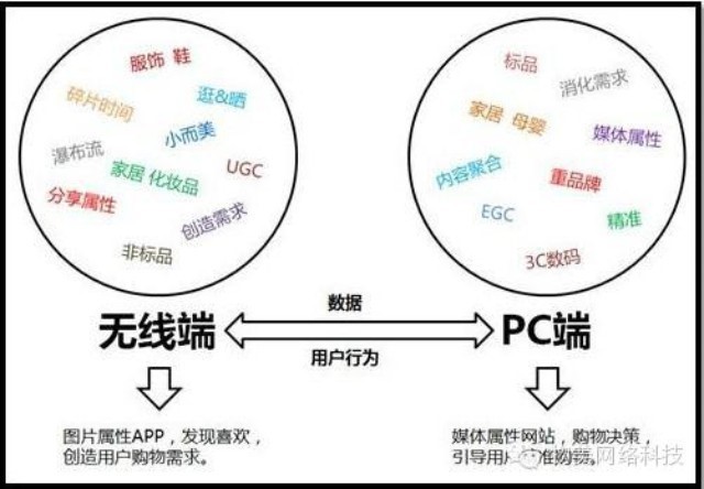 分站搭建与二级域名有何本质区别?哪种方式更适合网站发展? 第2张 分站搭建与二级域名有何本质区别?哪种方式更适合网站发展? 第2张